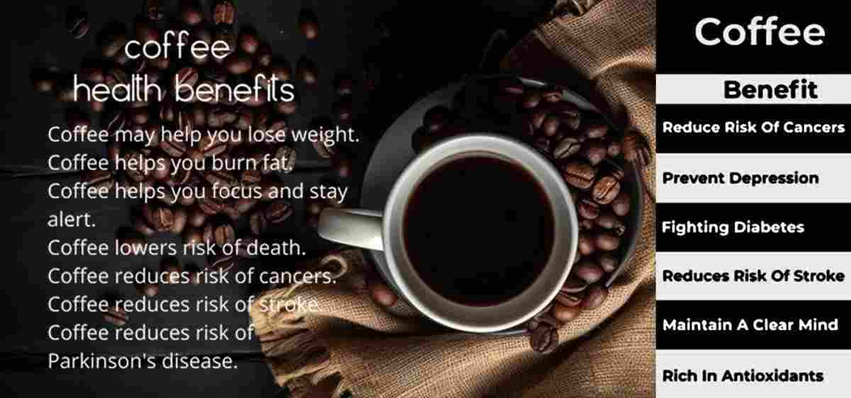 Coffee: Coffea Arabica Benefits Uses And More!